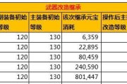 问道手游装备制作方法是什么？需要哪些材料？