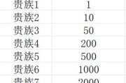 王者荣耀正式服送皮肤需要多少钱？如何获取？