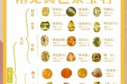 黄色晶石在英雄联盟中的作用是什么？如何正确使用黄色晶石？