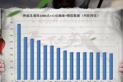 《天涯明月刀神威装备洗练指南》（打造最强装备）