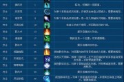 《以倩女幽魂手游》方士天赋加点攻略（掌握正确的加点技巧）