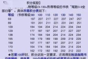 梦幻西游飞升120要多少经验？如何计算所需的经验值？