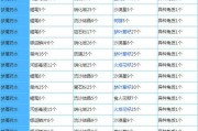 奶块大年兽属性是什么？主世界大年兽怪图鉴有哪些特点？