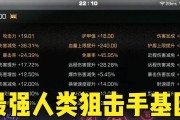 以明日之后再生者和人类哪个好（游戏人物的选择）