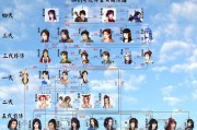 《仙剑奇侠传》游戏标准5大阵型解析（探秘游戏阵型）