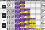 天涯明月刀琅纹攻略（解锁琅纹之道）