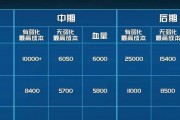 王者荣耀幸运值获取成本？30幸运值需要多少投入？