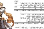 《天地劫手游》最强角色阵容搭配详解（探索游戏中的无敌阵容）