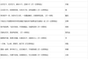 梦幻西游三折元宵的售价是多少？