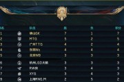 怎么白拿王者荣耀积分？积分获取有哪些快速方法？