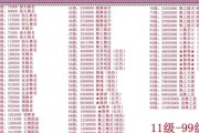 劲舞团如何判断高手？得分高就是厉害吗？