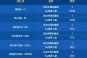 DNF活动如何快速升至90级？直升活动指南是什么？
