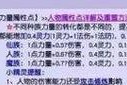 梦幻西游中照相机如何开启？有什么用途？