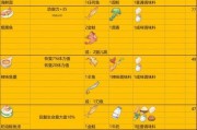 《波西亚时光食谱大全》（用游戏中的食材）
