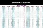 新区炼药技能在梦幻西游中如何学习？需要哪些前置条件？