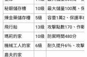 《创世战士》萌新攻略——从零开始的冒险之旅（一步一步教你成为顶尖战士）