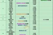 最强蜗牛海姆达尔的号角如何获得？入手途径有哪些？