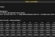 原神纳西妲技能强度测评（原神最新角色纳西妲的技能分析及效果评价）