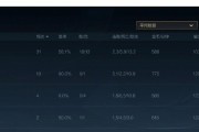 英雄联盟手游辛吉德怎么出装？出装顺序和推荐装备是什么？