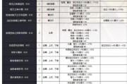 高级地下城附魔卡片使用方法是什么？