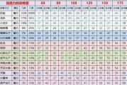 梦幻西游中如何打造套装？打造套装有哪些技巧？