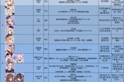 碧蓝航线皮肤大全怎么获得？获取皮肤的常见方法有哪些？