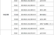 恋与制作人元宵节活动钻石消耗怎么计算？花费多少合适？