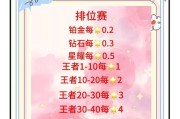 王者荣耀坑是什么意思？如何避免成为队友口中的“坑”？