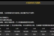 原神五郎（探秘原神中的新角色五郎的强大技能和天赋）