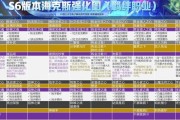 云顶之弈S6狙神阵容羁绊有哪些？如何搭配使用？
