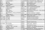 成吉思汗手机版十八魔君打法详解？如何有效击败十八魔君？