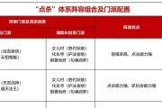 梦幻西游中配置一个PK账号需要多少预算？