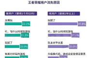王者荣耀80星排位上限是多少？如何匹配？