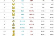 魔兽世界战场荣誉等级的计算方式是什么？