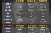 黑悟空神话内存需求高吗？