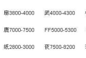《梦幻西游》达到多少级才能开始跑商？