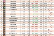 地下城点券发放的时间表是什么？