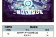 一百张王者荣耀点券需要多少钱？购买点券的最佳方式是什么？