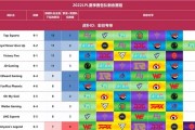 英雄联盟2023LPL夏季赛冠军是谁？冠军队伍有哪些特点？