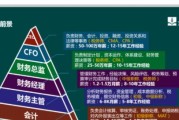 大漩涡工作室的加入流程是什么？