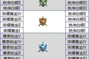 王者荣耀继承功能具体是什么？
