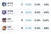王者荣耀世冠赛制中允许使用多少英雄？