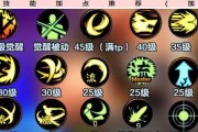 2017年dnf剑魂加点推荐是什么？加点时应该注意什么？