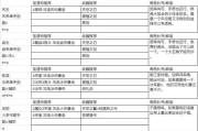 原神行秋圣遗物搭配攻略（行秋圣遗物搭配攻略）