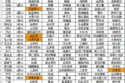 时之歌好感度如何提升？增加好感度的有效攻略是什么？