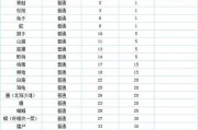问道装备转换方法是什么？