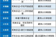 哪个手游贷交易平台下款快？如何选择安全的贷款平台？