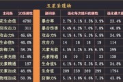 原神圣遗物评分工具的使用及影响力分析（揭秘原神玩家必备工具）