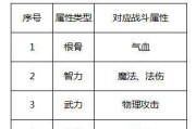 梦幻西游如何查看孩子有效属性？