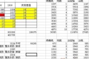 梦幻西游日常任务可以获得多少经验？